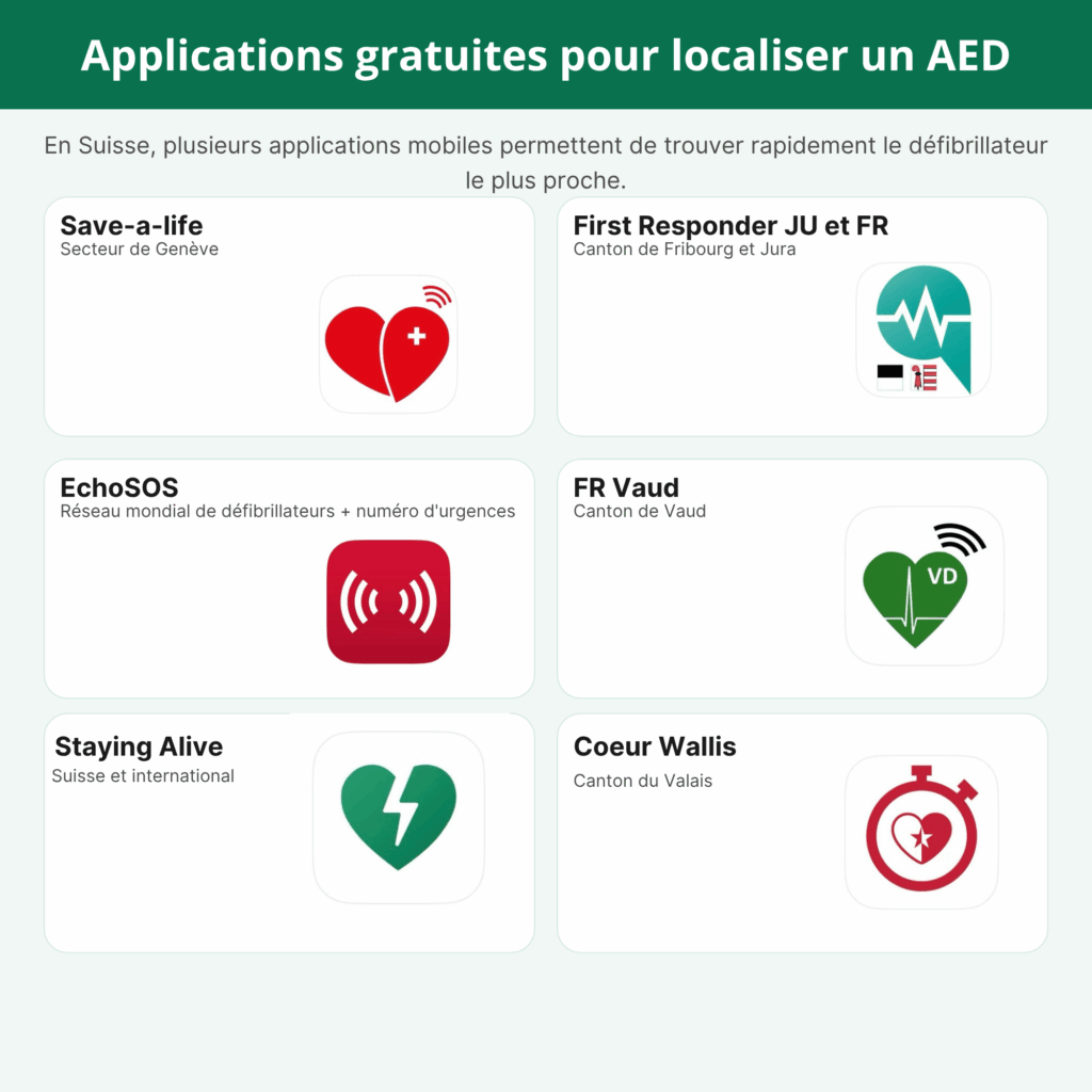 Défibrillateurs en Suisse : les applications indispensables à connaître img 7501